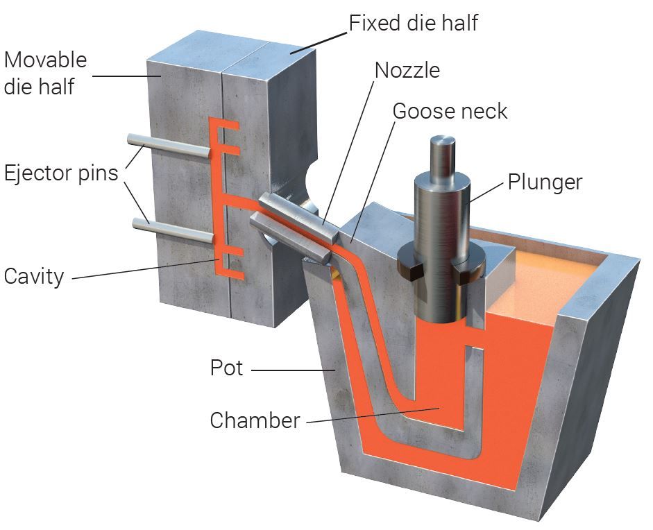 dia casting machine